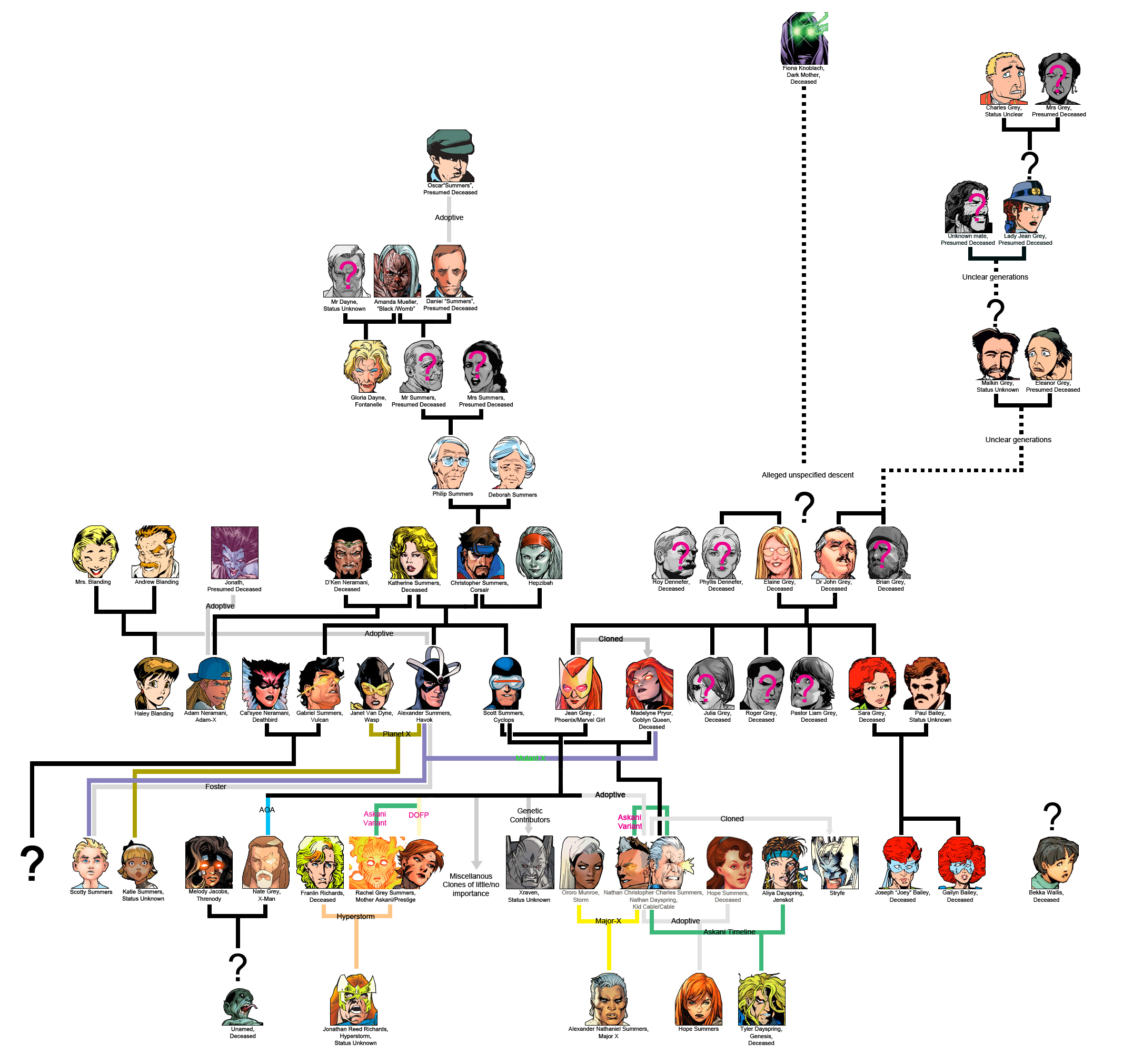 symbiote family tree