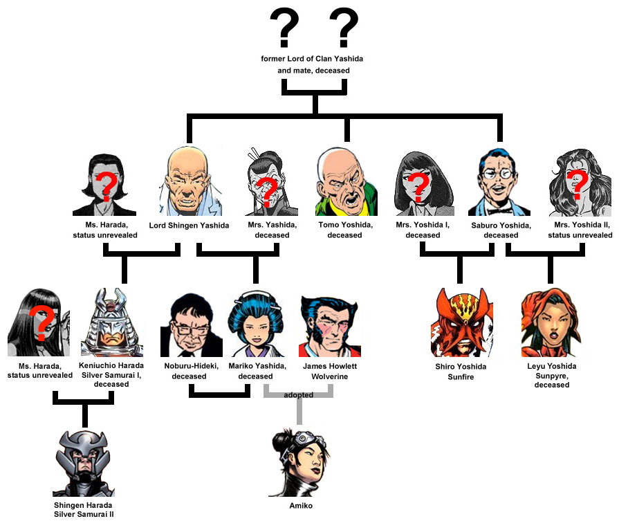 yoshi family tree